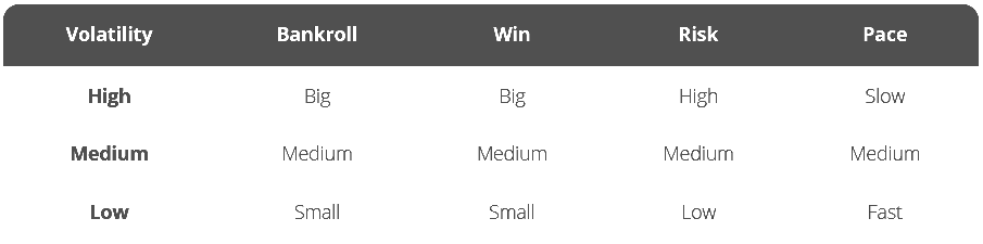 slot volatility